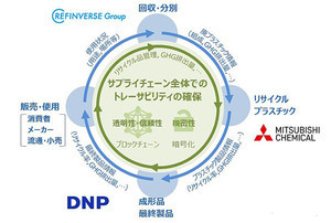 DNPら、ブロックチェーンで高信頼な供給連鎖の実証実験を開始