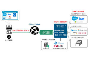 IIJ、ゼロトラストネットワーク新サービスを海外向けに提供