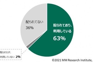 GIGAスクール端末の授業、小中学生で63％普及- ＭＭ総研が調査