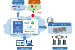 日立ら、ゼロトラスト活用の「次世代テレワーク基盤」を構築