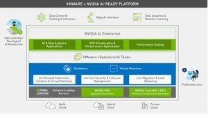 NVIDIA AI Enterpriseの一般提供開始、VMware vSphereに対応