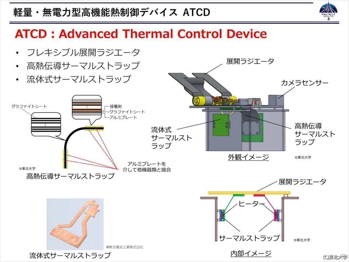 革新的衛星技術実証2号機