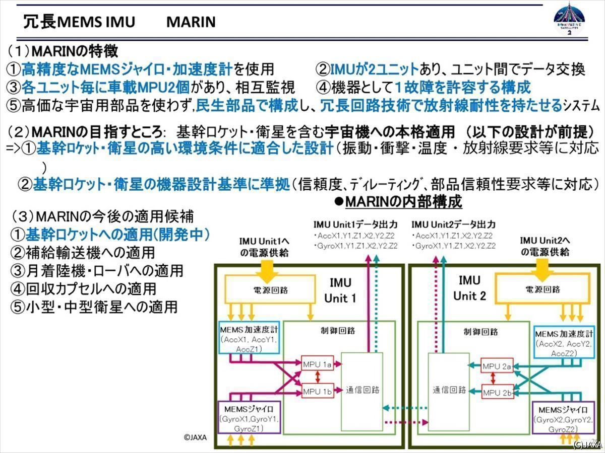 革新的衛星技術実証2号機