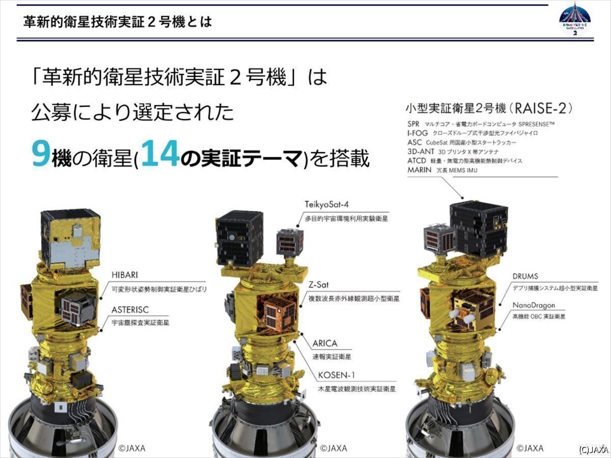 革新的衛星技術実証2号機