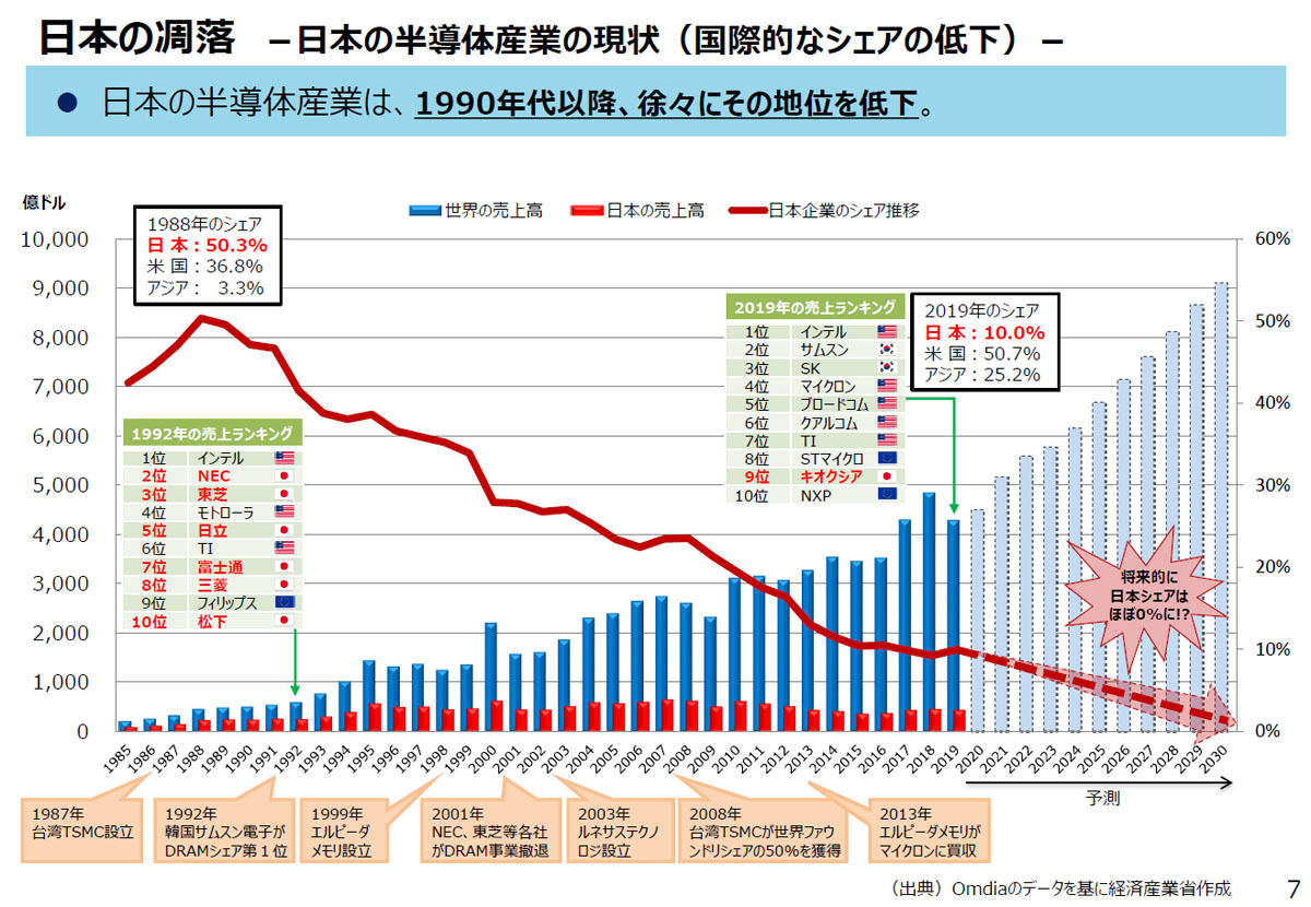 経産省