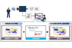 日立、空港のX線手荷物検査をAIで支援する実証実験を開始