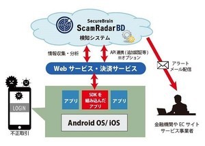 セキュアブレイン、モバイルアプリケーション向け不正検知機能のSDKを提供