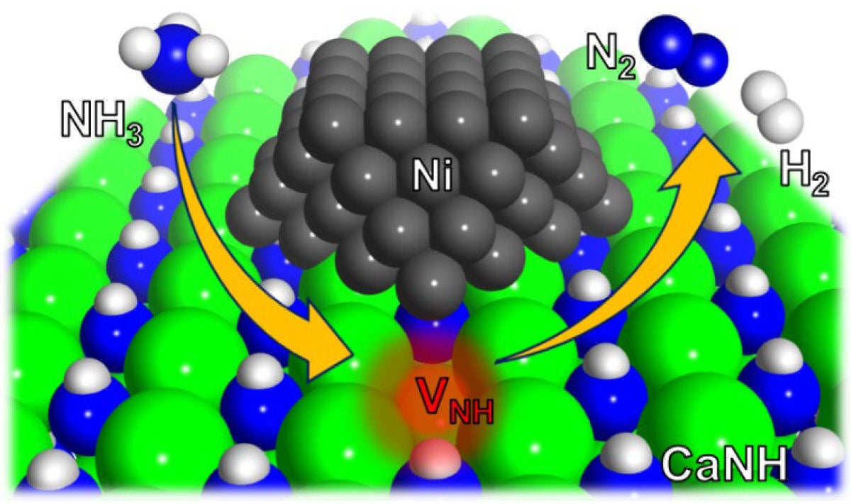貴金属フリーでアンモニアから水素を生成する高性能触媒、東工大が開発
