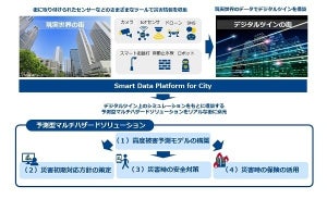 NTT Comなど3社が災害対策で協業、Smart Cityの実現目指す