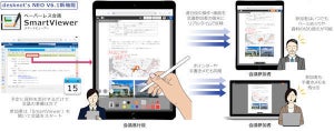 ネオジャパン、ペーパーレス会議機能を搭載した「desknet's NEO」の新版