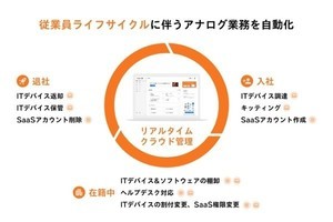 ラクスル、ITデバイスとSaaSの統合管理クラウドサービスを提供