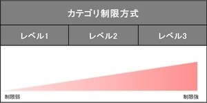 ドコモ、5G環境で利用できる法人向けISPサービスの提供開始