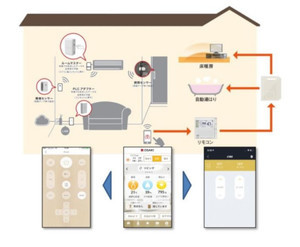 大崎電気工業とリンナイがスマートホームサービスで連携