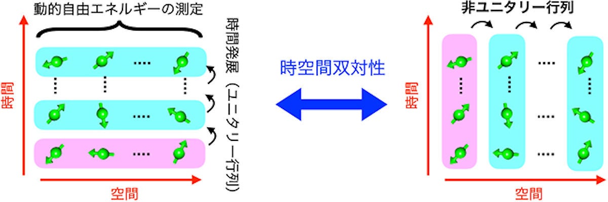 隠れた反ユニタリー対称性の自発的破れ