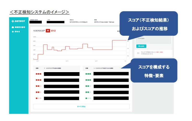 不正検知システムのイメージ(同社資料より)