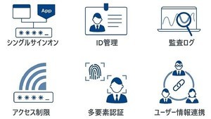 クラウド認証基盤サービス「OPTiM ID+」を販売開始、オプティム