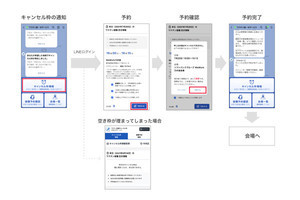 ヤフー、新型コロナワクチン当日キャンセル枠をLINEで通知