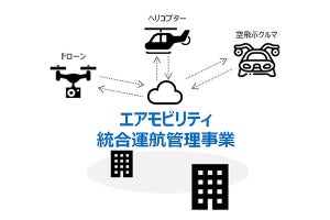 Terra Drone、三井物産らと空飛ぶクルマ事業に関する業務提携