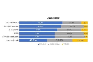 富士通、「FJcloud-V」のハイスペックサーバモデルを最大58%価格引き下げ