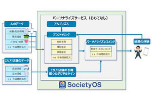 NTTデータら、行動分析から密回避を考慮したランチを提供する実証実験