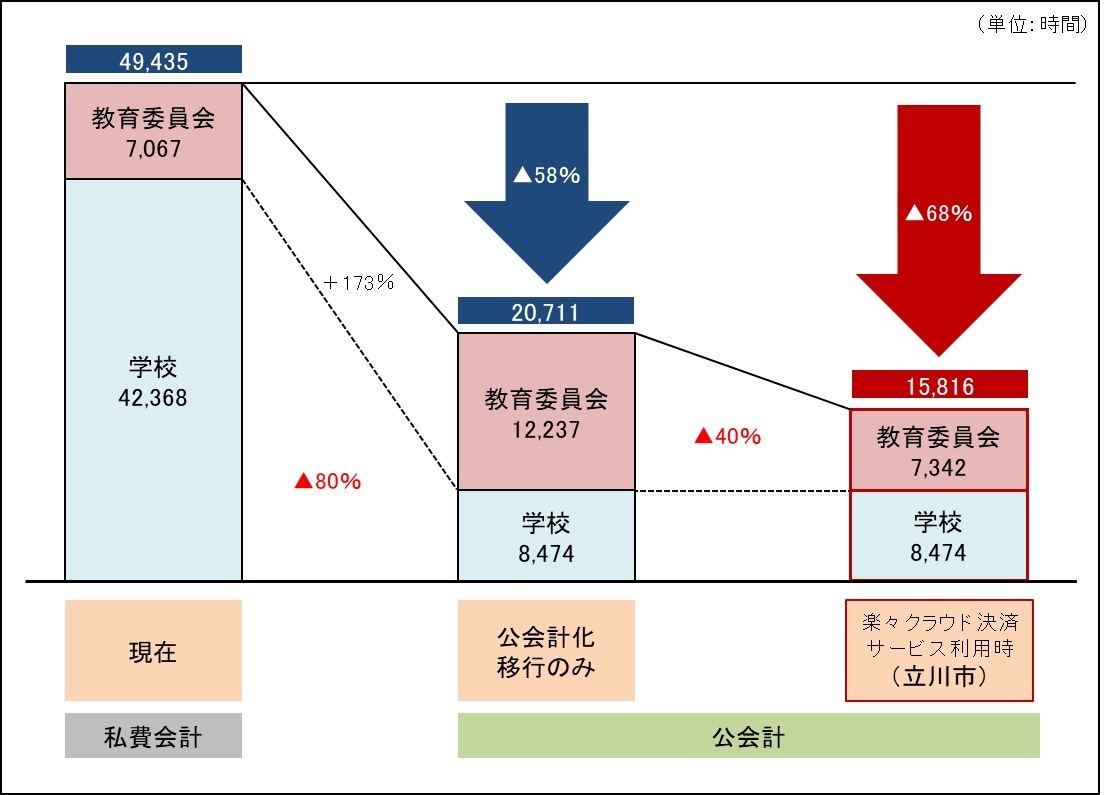 業務時間削減効果