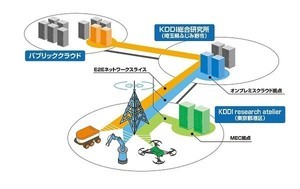 KDDI総研、ロボット活用したサービス創出のための「ロボット工房」開設