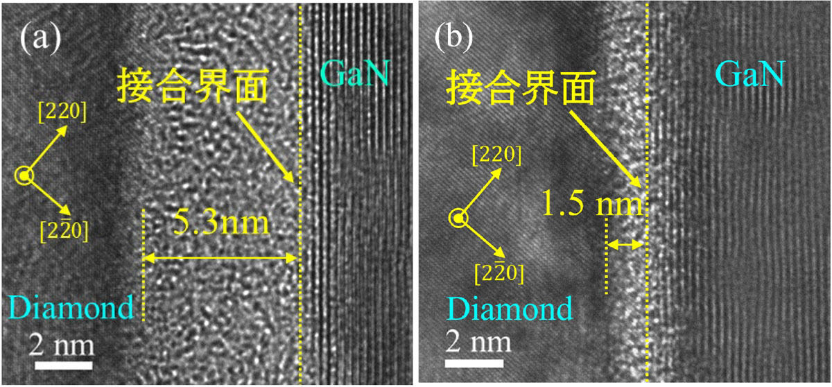 GaN/ダイヤモンド接合界面