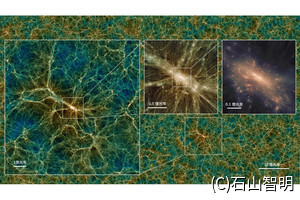 一辺96億光年の宇宙シミュレーションを千葉大などがネット上に公開
