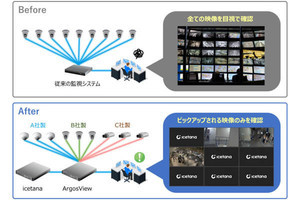 パナソニックのビデオ監視システム、マクニカの異常検知ソフトと連携
