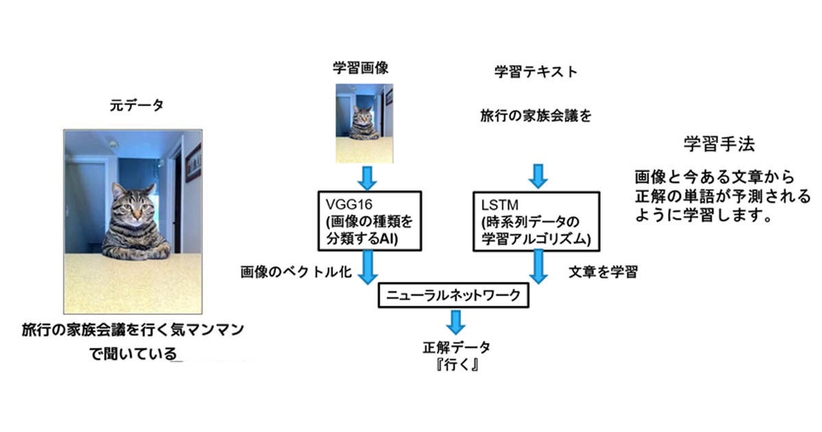 投稿画像にaiがボケるサービス Bokete Camera 電通デジタル開発 Tech