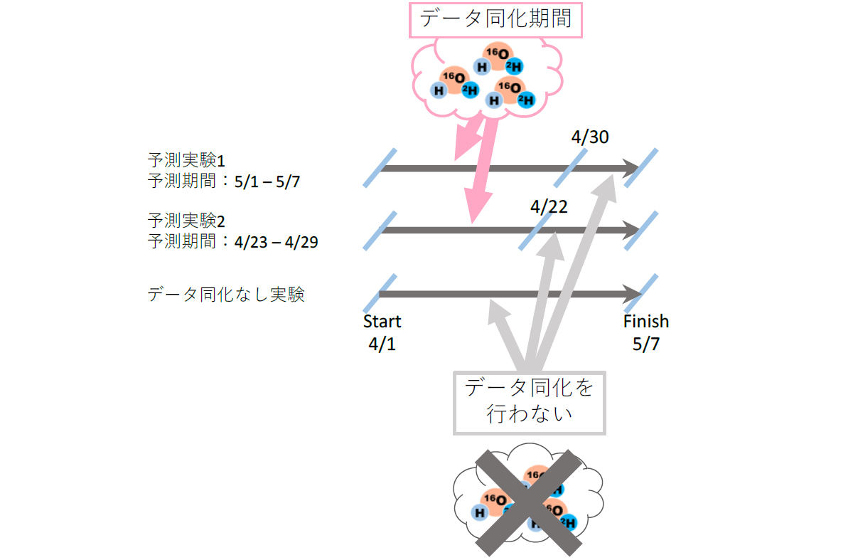 東京大学 生産技術研究所