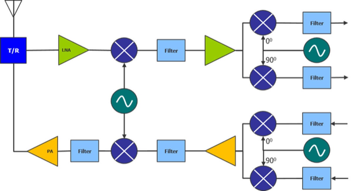 Siemens EDA