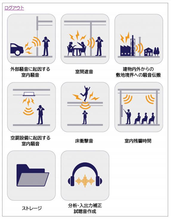 「音環境プレゼンテーションシステム」の操作画面(同社資料より)