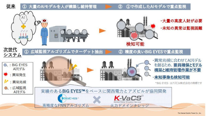 火力発電設備の異常検知システムの概要(同社資料より)