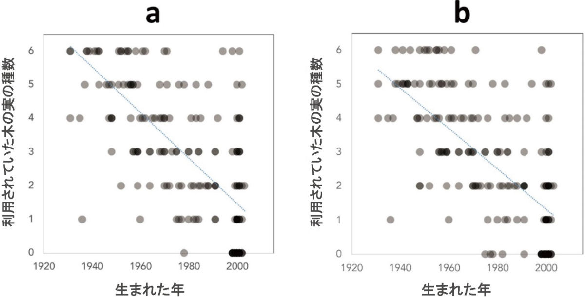 知識の伝達経路