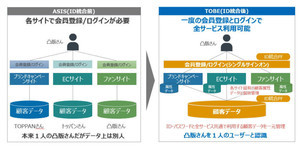 SCSK、電帳法改正に対応した企業間電子取引データ保存サービス