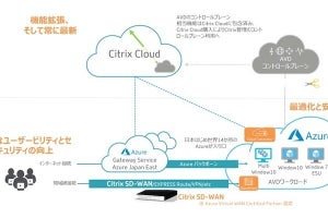 ネットワールド、「Citrix Cloud with AVD」の一括サポートサービス