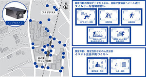 三井不動産ら、柏の葉スマートシティにAIカメラを導入し防犯など強化