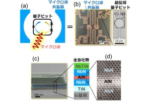 シリコン基板上に窒化物超伝導量子ビットを実現することにNICTなどが成功