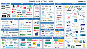 2021年度版MaaSカオスマップが公開、コロナ対策の需要高まる