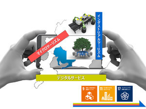 鯱バスら、地元企業と「デジタルツーリズム」の共同研究を開始