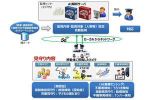 ローカル5G・AIを活用した見守りの高度化に向けた実証事業‐パナソニックら