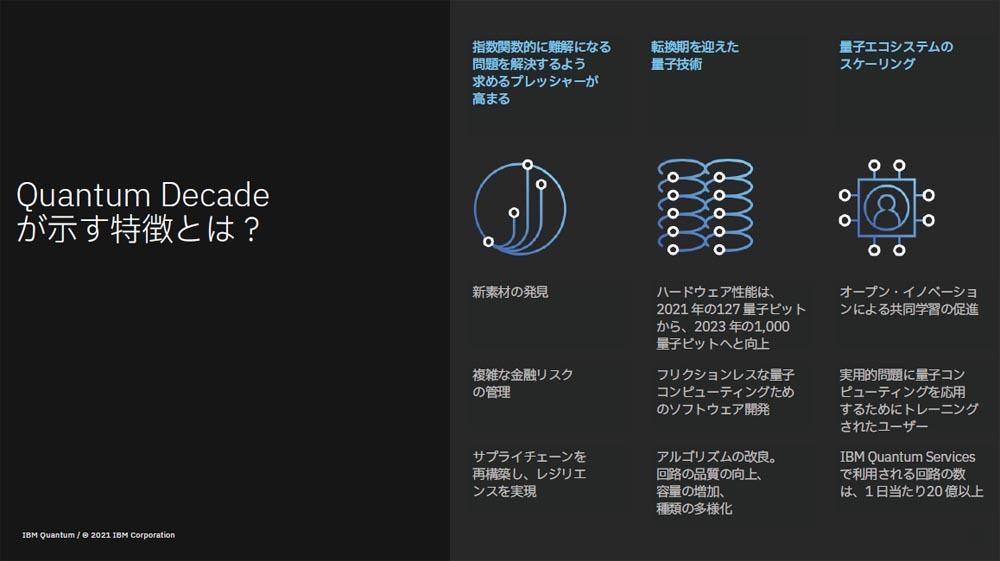 Quantum Dacadaが示す特徴