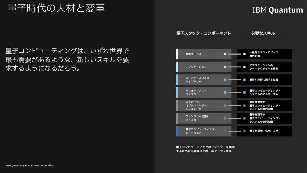 量子スタックコンポーネントと必要なスキルの概要