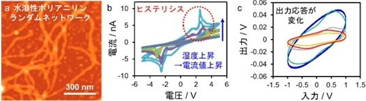 物理リザバー計算