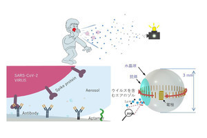 エアロゾル中の新型コロナを高速検出するセンサ技術をボールウェーブなどが開発