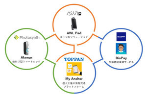 凸版ら4社、顔認証サービスの連携・事業化に向け協業