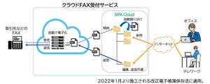 NTTデータ関西、クラウド上でFAXデータを確認できるサービス 