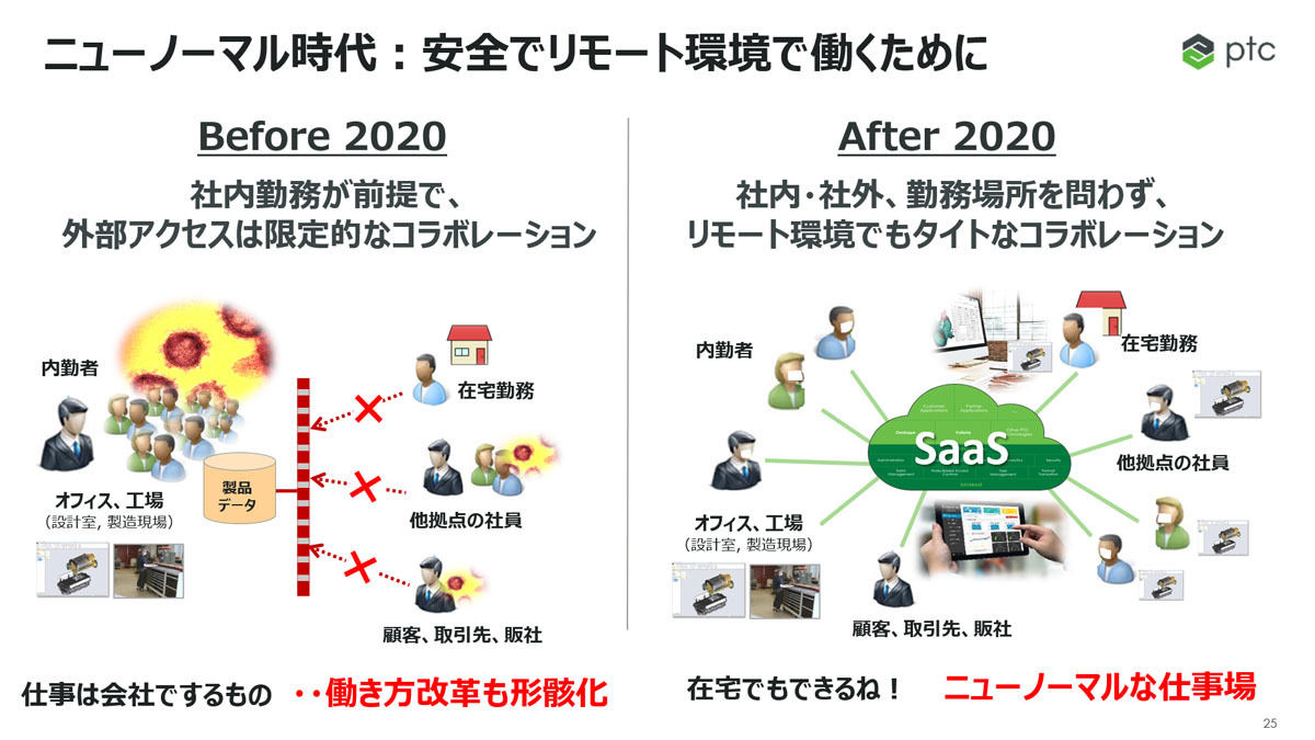 リモート製造業