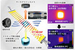 切り紙加工したセルロースナノファイバーフィルムによる放熱システム、阪大などが開発